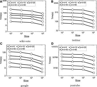 Efficient Targeted Influence Maximization Based on Multidimensional Selection in Social Networks